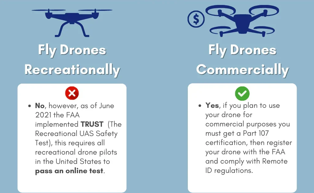 Everything You Need to Know About U.S. Federal Drone Piloting Laws (Made Simple)