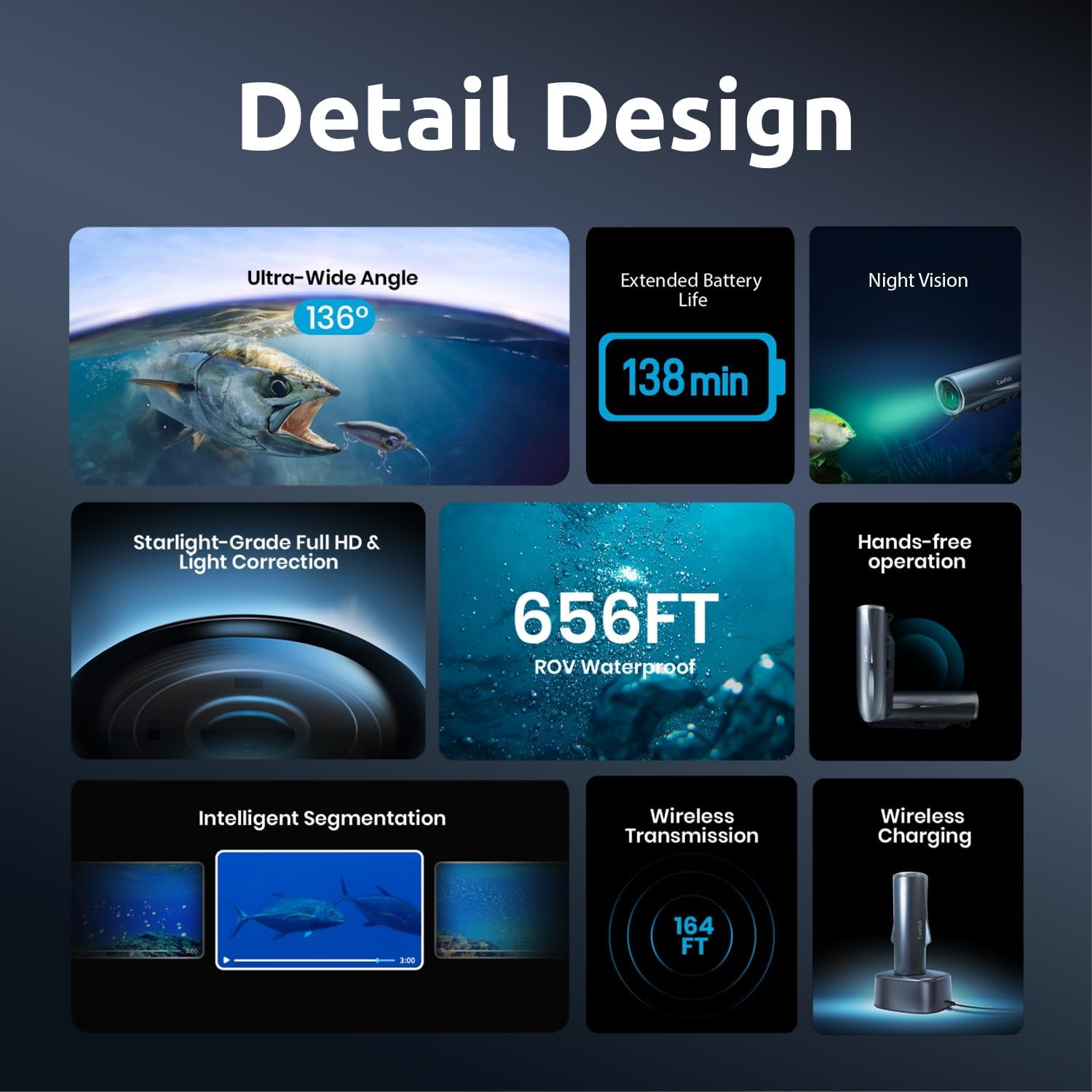 Fishing CamX detail design features: 136° ultra-wide, 138-min battery, night vision, and 656 ft waterproof