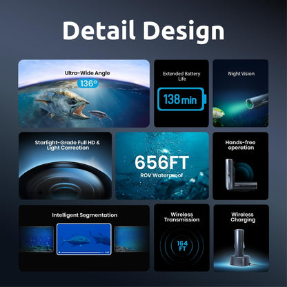Fishing CamX detail design features: 136° ultra-wide, 138-min battery, night vision, and 656 ft waterproof